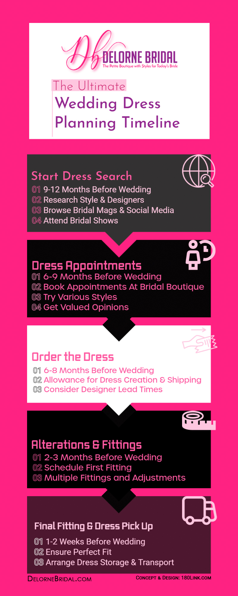 Infographic - Wedding Dress Timeline - Ordering and Alteration.
